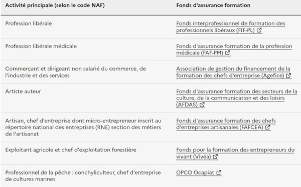 tableau récapitulatif des organismes pour la formation des indépendants